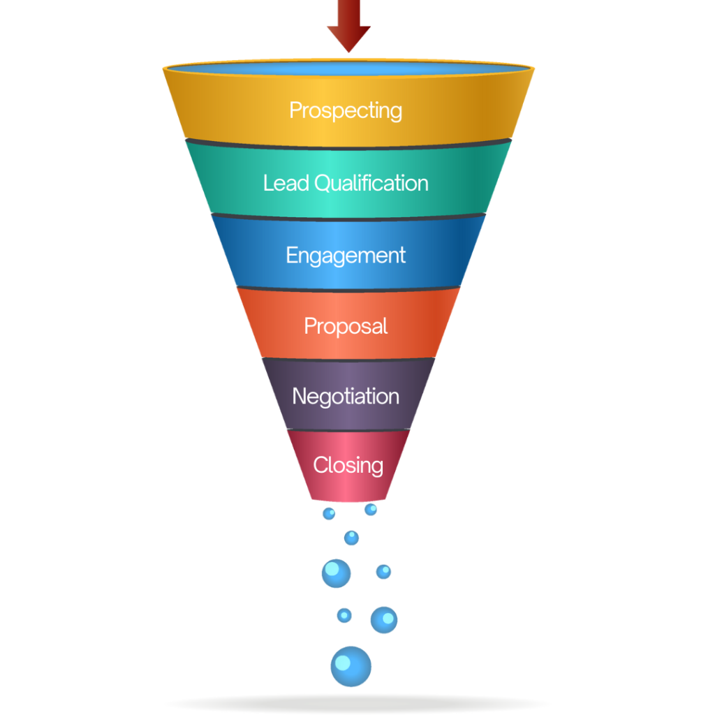 Sales Funnel