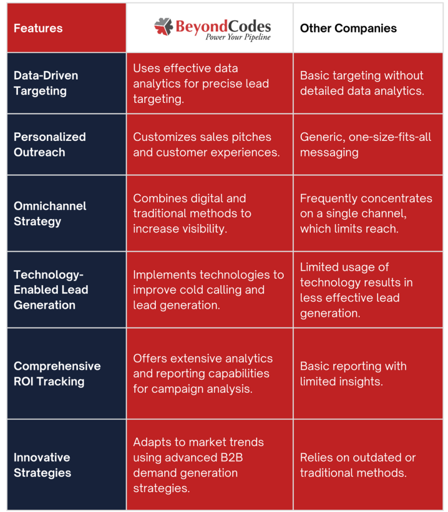 Beyond Codes Demand Generation Company