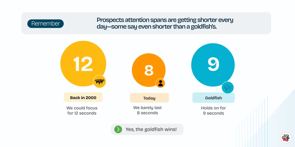 B2B appointment setting