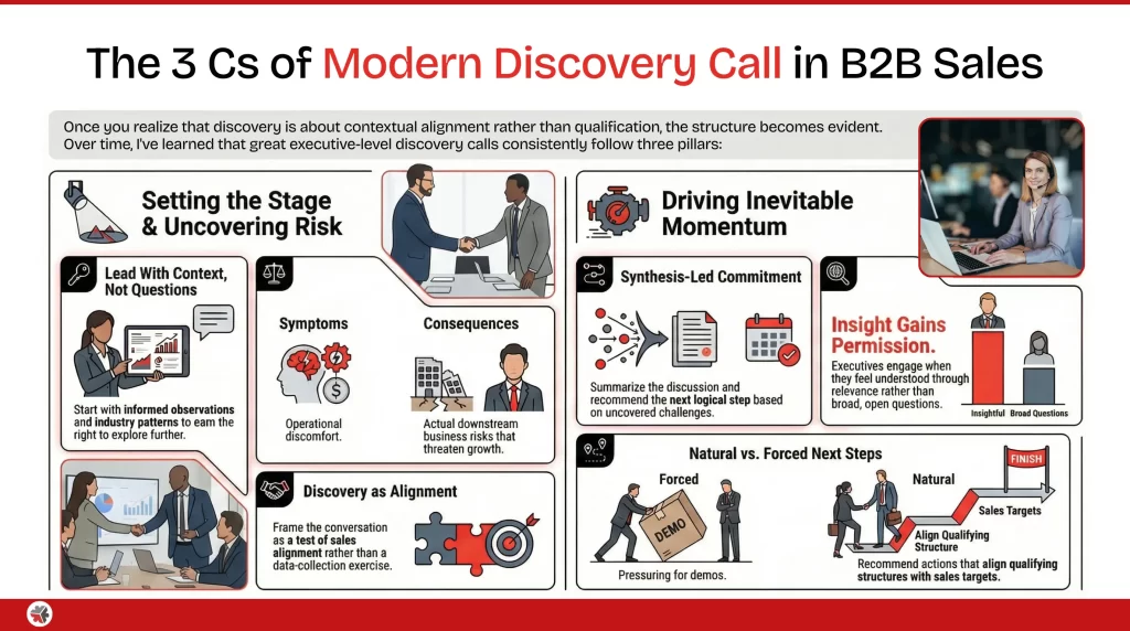 B2B discovery calls