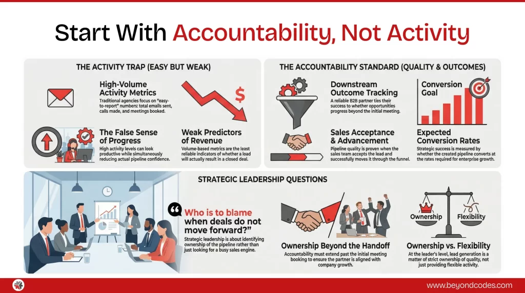 lead generation agency