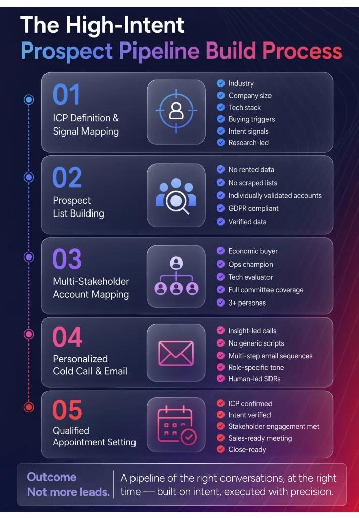 b2b lead generation
