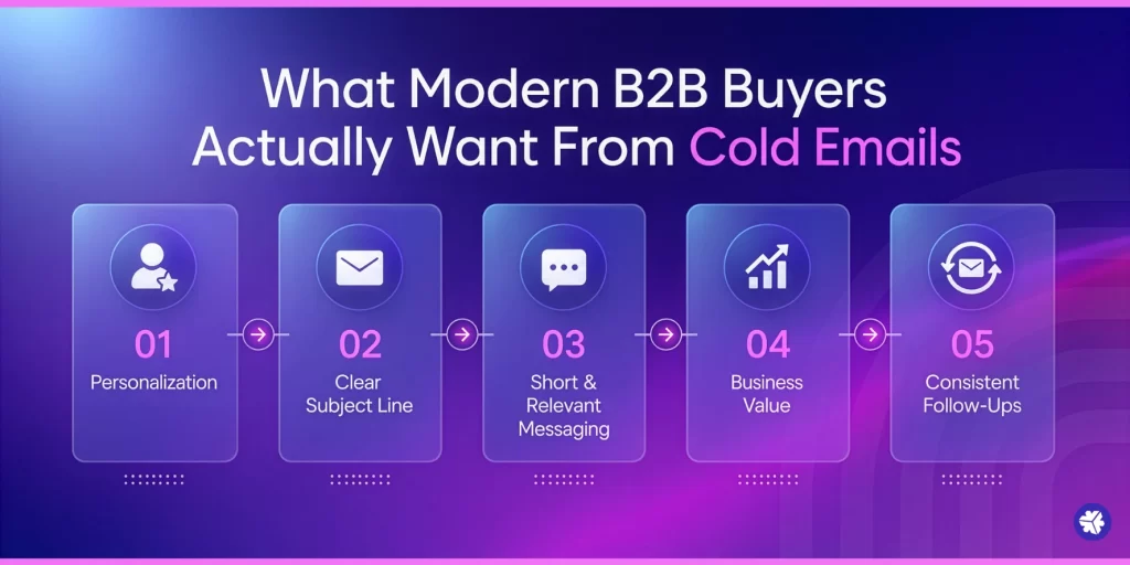 Best Practices for B2B Cold Email: Strategies to Improve Open Rates and Responses 1 B2B Cold Email agency
