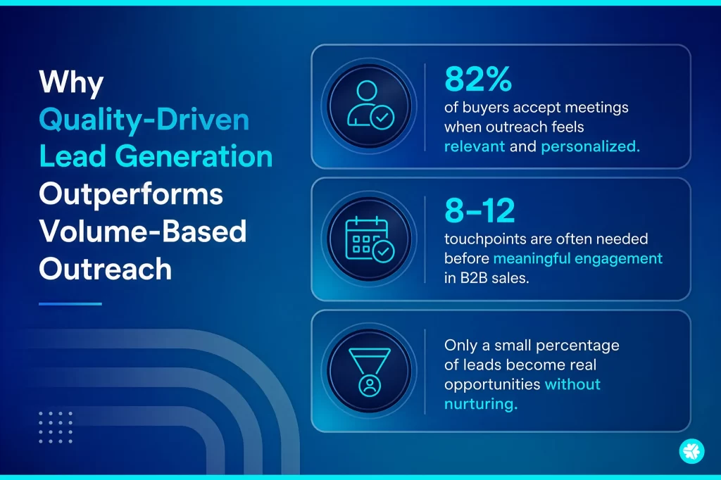 B2B Lead Generation