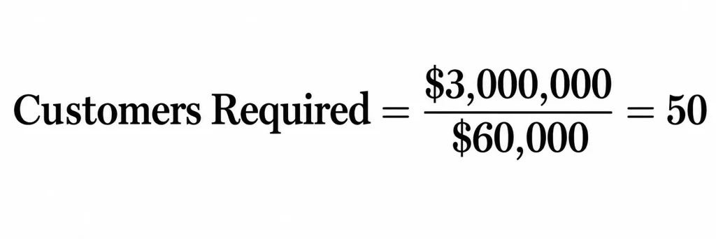 demand generation budget