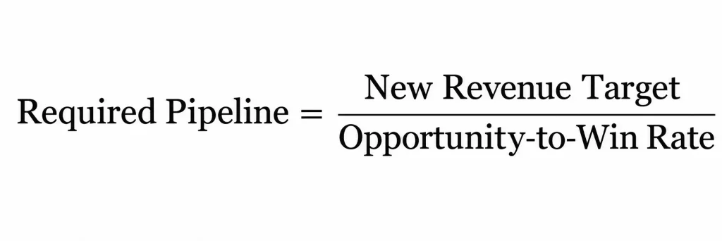 demand generation roi